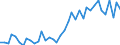 Handelsstrom: Exporte / Maßeinheit: Werte / Partnerland: World / Meldeland: Germany