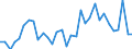 Flow: Exports / Measure: Values / Partner Country: World / Reporting Country: Hungary