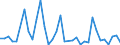 Flow: Exports / Measure: Values / Partner Country: World / Reporting Country: Iceland