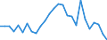 Flow: Exports / Measure: Values / Partner Country: World / Reporting Country: Israel