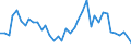 Flow: Exports / Measure: Values / Partner Country: World / Reporting Country: Italy incl. San Marino & Vatican