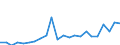 Flow: Exports / Measure: Values / Partner Country: World / Reporting Country: Luxembourg