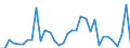 Flow: Exports / Measure: Values / Partner Country: World / Reporting Country: Mexico