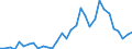 Handelsstrom: Exporte / Maßeinheit: Werte / Partnerland: World / Meldeland: Poland