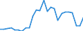 Flow: Exports / Measure: Values / Partner Country: World / Reporting Country: Slovakia