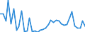 Flow: Exports / Measure: Values / Partner Country: World / Reporting Country: Switzerland incl. Liechtenstein