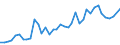 Flow: Exports / Measure: Values / Partner Country: World / Reporting Country: United Kingdom