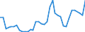 Handelsstrom: Exporte / Maßeinheit: Werte / Partnerland: Bahrain / Meldeland: Australia