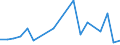 Flow: Exports / Measure: Values / Partner Country: Bahrain / Reporting Country: Chile