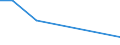 Flow: Exports / Measure: Values / Partner Country: Bahrain / Reporting Country: New Zealand