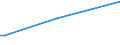 Flow: Exports / Measure: Values / Partner Country: Bahrain / Reporting Country: United Kingdom