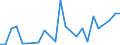 Flow: Exports / Measure: Values / Partner Country: Belgium, Luxembourg / Reporting Country: Australia