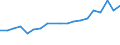 Flow: Exports / Measure: Values / Partner Country: Belgium, Luxembourg / Reporting Country: Belgium