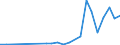 Handelsstrom: Exporte / Maßeinheit: Werte / Partnerland: Belgium, Luxembourg / Meldeland: Canada