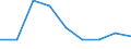 Flow: Exports / Measure: Values / Partner Country: Belgium, Luxembourg / Reporting Country: Chile