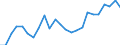 Flow: Exports / Measure: Values / Partner Country: Belgium, Luxembourg / Reporting Country: France incl. Monaco & overseas