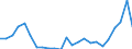 Flow: Exports / Measure: Values / Partner Country: Belgium, Luxembourg / Reporting Country: Germany