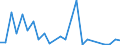 Handelsstrom: Exporte / Maßeinheit: Werte / Partnerland: Belgium, Luxembourg / Meldeland: Greece