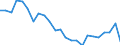 Flow: Exports / Measure: Values / Partner Country: Belgium, Luxembourg / Reporting Country: Italy incl. San Marino & Vatican