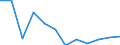 Flow: Exports / Measure: Values / Partner Country: Belgium, Luxembourg / Reporting Country: Luxembourg