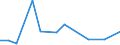 Flow: Exports / Measure: Values / Partner Country: Belgium, Luxembourg / Reporting Country: New Zealand