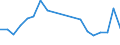 Flow: Exports / Measure: Values / Partner Country: Belgium, Luxembourg / Reporting Country: Poland