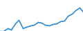 Flow: Exports / Measure: Values / Partner Country: Belgium, Luxembourg / Reporting Country: Spain