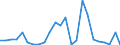 Flow: Exports / Measure: Values / Partner Country: Belgium, Luxembourg / Reporting Country: United Kingdom