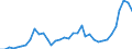 Flow: Exports / Measure: Values / Partner Country: World / Reporting Country: Australia