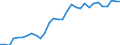 Flow: Exports / Measure: Values / Partner Country: World / Reporting Country: Belgium