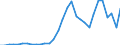 Flow: Exports / Measure: Values / Partner Country: World / Reporting Country: Czech Rep.