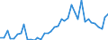 Flow: Exports / Measure: Values / Partner Country: World / Reporting Country: Denmark