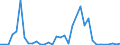 Handelsstrom: Exporte / Maßeinheit: Werte / Partnerland: World / Meldeland: Finland