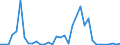 Flow: Exports / Measure: Values / Partner Country: World / Reporting Country: Finland