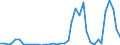 Flow: Exports / Measure: Values / Partner Country: World / Reporting Country: Ireland