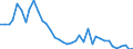 Flow: Exports / Measure: Values / Partner Country: World / Reporting Country: Italy incl. San Marino & Vatican