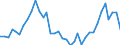 Handelsstrom: Exporte / Maßeinheit: Werte / Partnerland: World / Meldeland: New Zealand