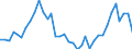 Flow: Exports / Measure: Values / Partner Country: World / Reporting Country: New Zealand