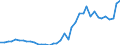 Flow: Exports / Measure: Values / Partner Country: World / Reporting Country: Portugal