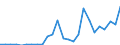 Flow: Exports / Measure: Values / Partner Country: World / Reporting Country: Slovakia