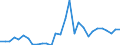 Handelsstrom: Exporte / Maßeinheit: Werte / Partnerland: World / Meldeland: Slovenia