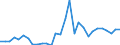 Flow: Exports / Measure: Values / Partner Country: World / Reporting Country: Slovenia