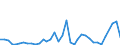 Handelsstrom: Exporte / Maßeinheit: Werte / Partnerland: Bahrain / Meldeland: Australia