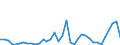 Flow: Exports / Measure: Values / Partner Country: Bahrain / Reporting Country: Australia