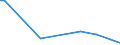 Flow: Exports / Measure: Values / Partner Country: Bahrain / Reporting Country: France incl. Monaco & overseas