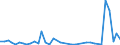 Flow: Exports / Measure: Values / Partner Country: Bahrain / Reporting Country: Netherlands