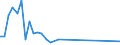 Flow: Exports / Measure: Values / Partner Country: Bahrain / Reporting Country: New Zealand