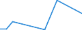 Flow: Exports / Measure: Values / Partner Country: Belgium, Luxembourg / Reporting Country: Czech Rep.