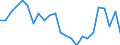 Flow: Exports / Measure: Values / Partner Country: Belgium, Luxembourg / Reporting Country: France incl. Monaco & overseas