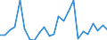 Handelsstrom: Exporte / Maßeinheit: Werte / Partnerland: Belgium, Luxembourg / Meldeland: Germany